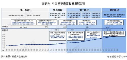 2024年中國城市更新行業全景圖譜 杭州軟件開發視角下的市場規模、競爭格局與發展前景