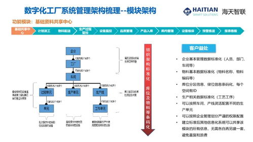 cim2021演講報告 杭州科強注塑產業(yè)數字化轉型與智能工廠建設的軟件開發(fā)實踐